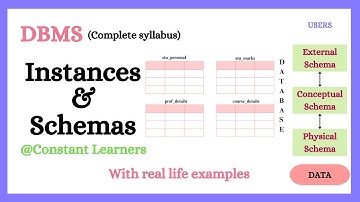 9. Instances & schemas | Real-life examples