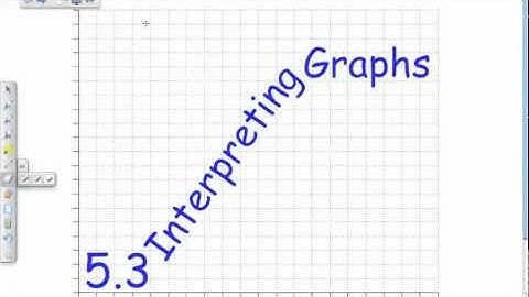 5.3 Interpreting and Sketching Graphs (Part 1)