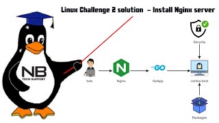 Kodekloud Linux Challenge 2 solution | Install Nginx server & setup reverse proxy & firewall rules