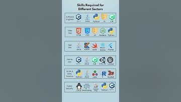 Skills Required for Different Sectors 📌 Subscribe for more💡🌐🚀