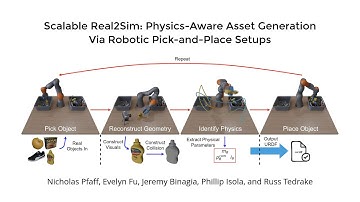 Scalable Real2Sim: Physics-Aware Asset Generation Via Robotic Pick-and-Place Setups