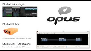 Studio Link Standalone VOIP App - OPUS audio over IP - now has Jack Audio Connection Kit support screenshot 1