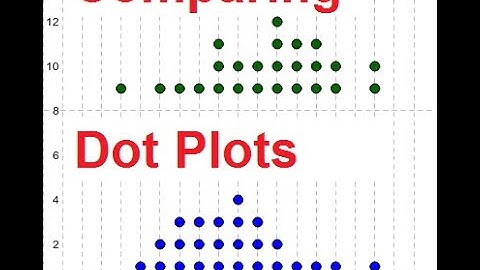 How to make Comparative Dot Plots using Codap