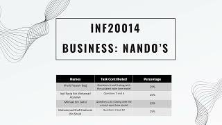 INF10024- GROUP 36 REPORT ASSIGNMENT 3 (ASSESSMENT 3)