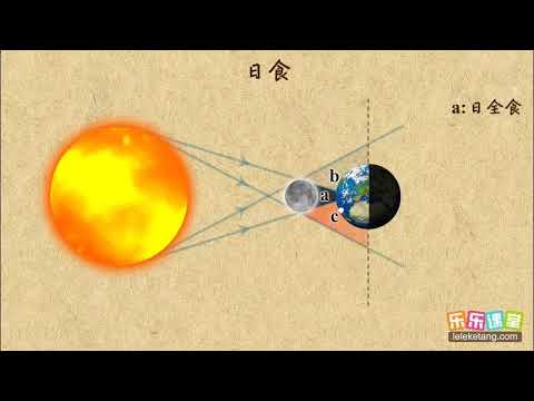 8上 04光现象 01光的直线传播 03日食