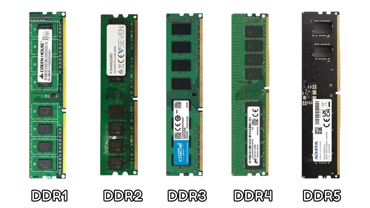 Every DDR RAM explained in 7 minutes - YouTube