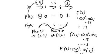 Stationary points