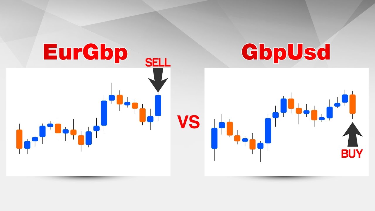 Strategia Trading Forex Correlazione Eur Gbp Vs Gbp Usd Video Promozionale - 