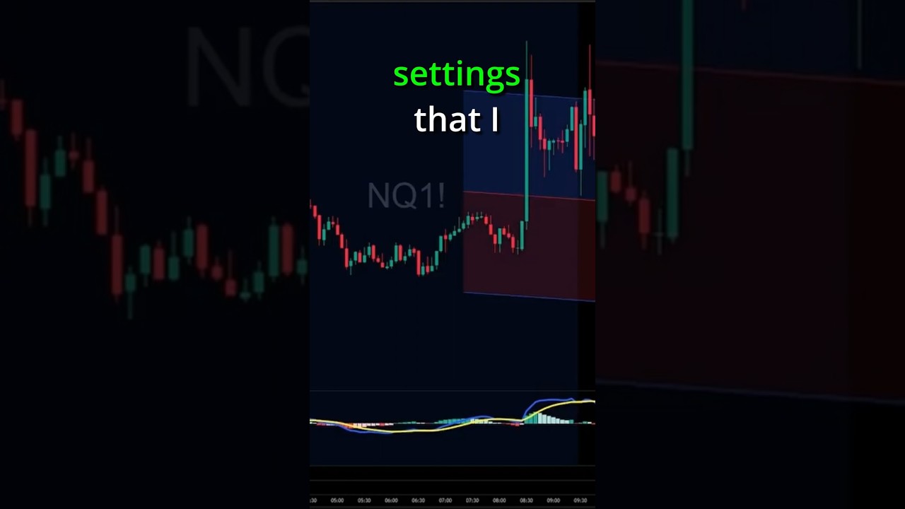 Regression Channel In Tradingview