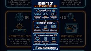 SAP Analytics Cloud - Benefits