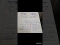 Comparing Rectangle  and Parallelogram | in tamil | Thanjavur Maths #shorts