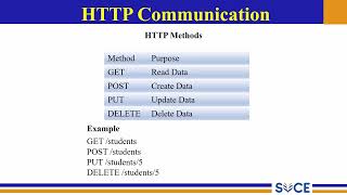 Unit V 8  Client Server Communication and Fetch , Building and Deploying the React Application