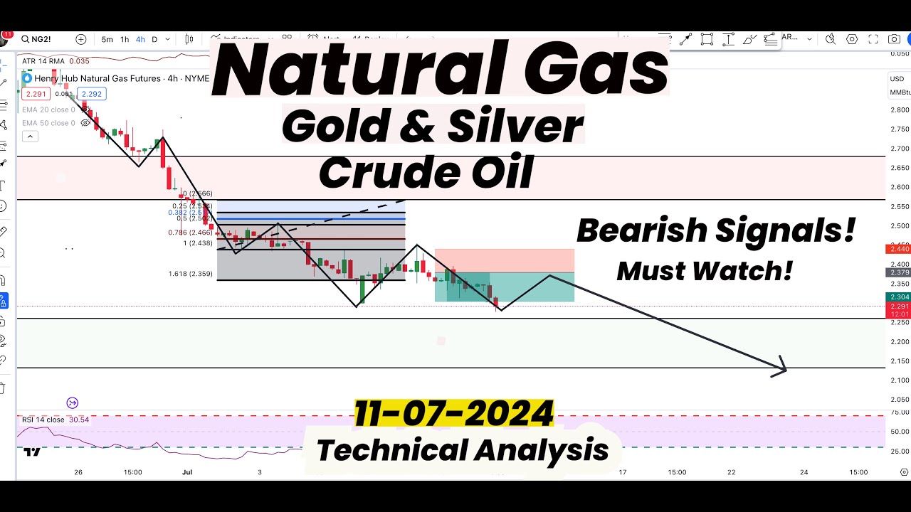 Natural Gas Bearish Signals ! | Gold | Silver | Crude Oil | Technical ...