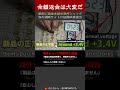返金拒否する海外通販ショップから全額返金を勝ち取った方法
