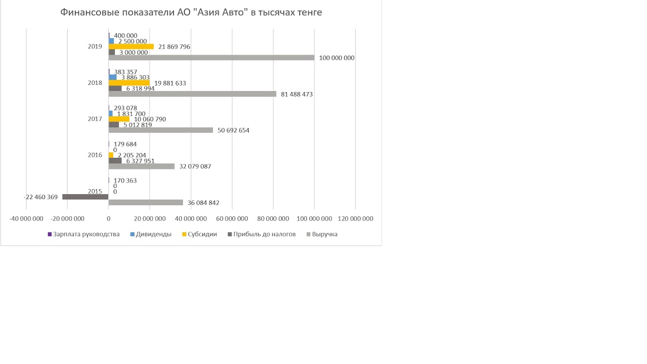 Каким должен быть экономический национализм на примере АО “Азия Авто ...
