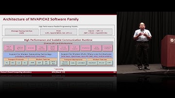 Designing MPI and PGAS Libraries for Exascale Systems: The MVAPICH2 Approach