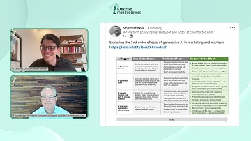 Scott Brinker on the Evolution and Future of Marketing Technology