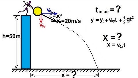 Physics 3: Motion in 2-D Projectile Motion (4 of 21) Projectile Downward Angle