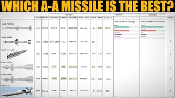Which Is The Best Medium Ranged A-A Missile? | DCS WORLD