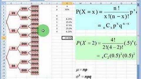 Binomial distribution