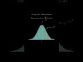 Day of Visual Interpretations of Mathematics 🇮🇳India’s 1st ever visualization of t#shorts#shortsfeed