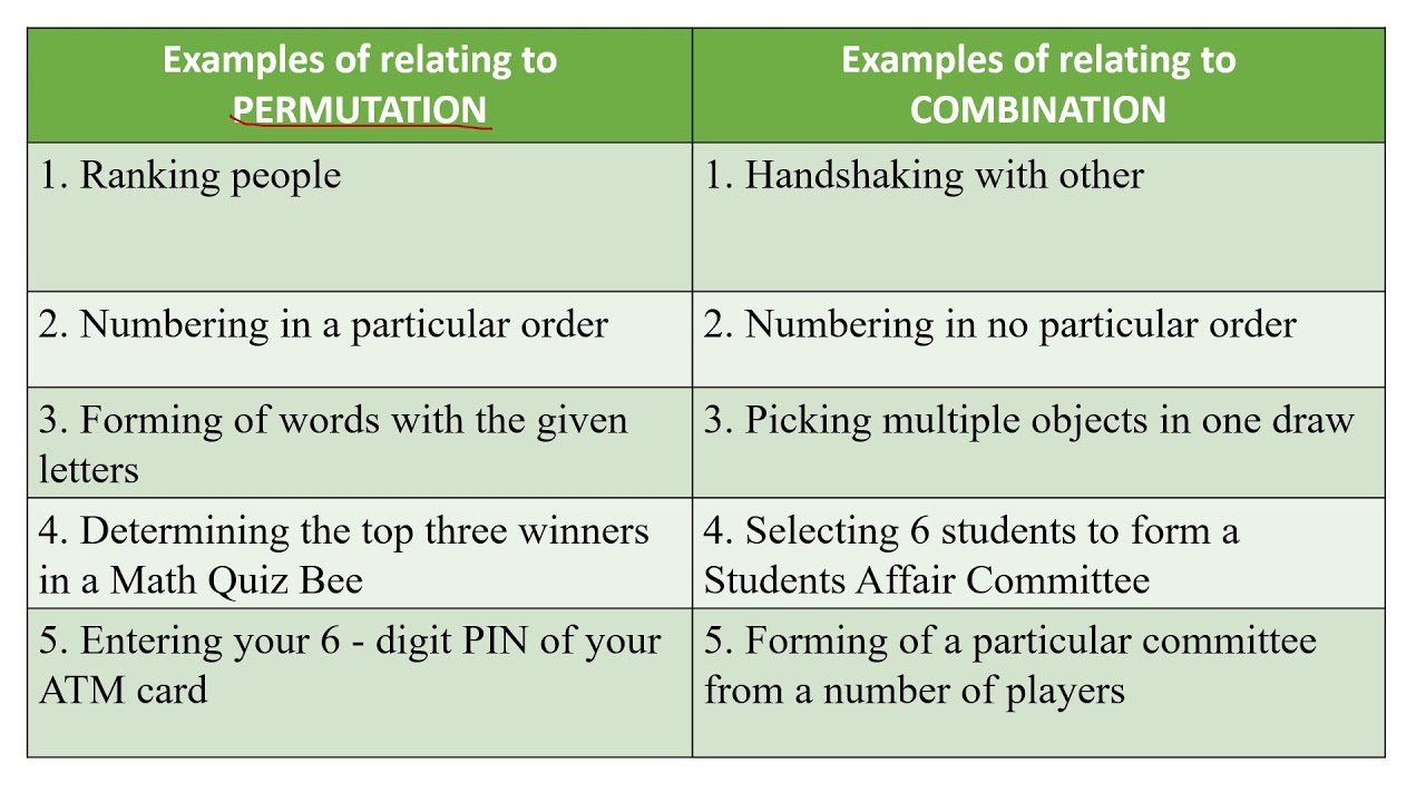 permutation and combination