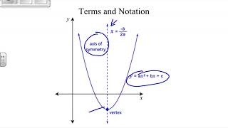 Math Studies 1: Quadratics 7 (Graphing Quadratic Functions)