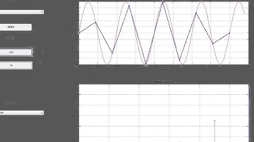 Aliasing and FFT Demo in MATLAB