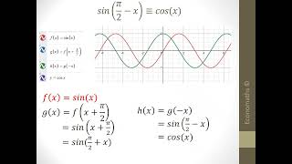 A-level Graphs 2 -  combined transformations 1