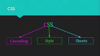 CSS- Cascading style sheet, CSS Color, CSS background, CSS Border, CSS Text, CSS Font