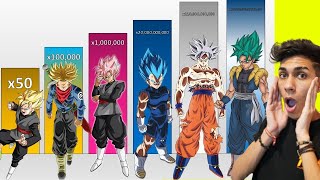 Dragon Ball: Todos os níveis do Super Saiyajin (do mais fraco ao mais forte)