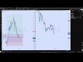 New York Session with IT Trader (Crypto, Tokens, Forex, Commodities and more...)
