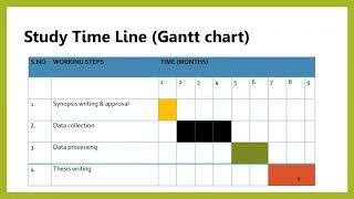 Research Protocol ( Part 5) - Confidentiality, Data Management, Appendix and Annex