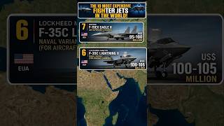 Top 10 most expensive Fighter jets #mostexpensive #fighter #shortsfeed #fighterjet #shortsviral