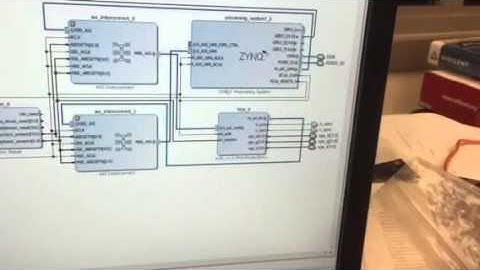 Memory Mapped AXI VGA Module on Zynq