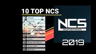 10 Best NCS Back Sound Youtuber Terpopuler 2018
