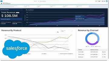 A Closer Look at Revenue Cloud | Salesforce