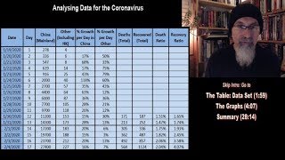 COVID-19, Coronavirus: Graphing, Visualizing and Analysing Data: Jan19 - Feb 4, [ASMR Math, Stats]