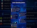 Latest Operating Systems 🔥 | Windows, Android, iOS, macOS Explained #shorts