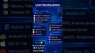 Latest Operating Systems 🔥 | Windows, Android, iOS, macOS Explained #shorts