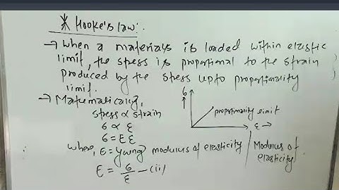 Mechanics of structure day -1 ( Stress, strain, hooks law , properties of structure) Full explain 😊