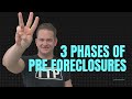 The 3 Phases of Pre - Foreclosure with Pace Morby | Wholesale Real Estate