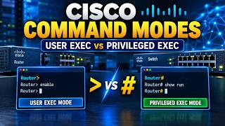 Cisco IOS Command Modes Every CCNA Beginner Must Know #cisco #ccna #networking