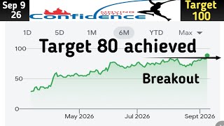Confidence Petroleum India 