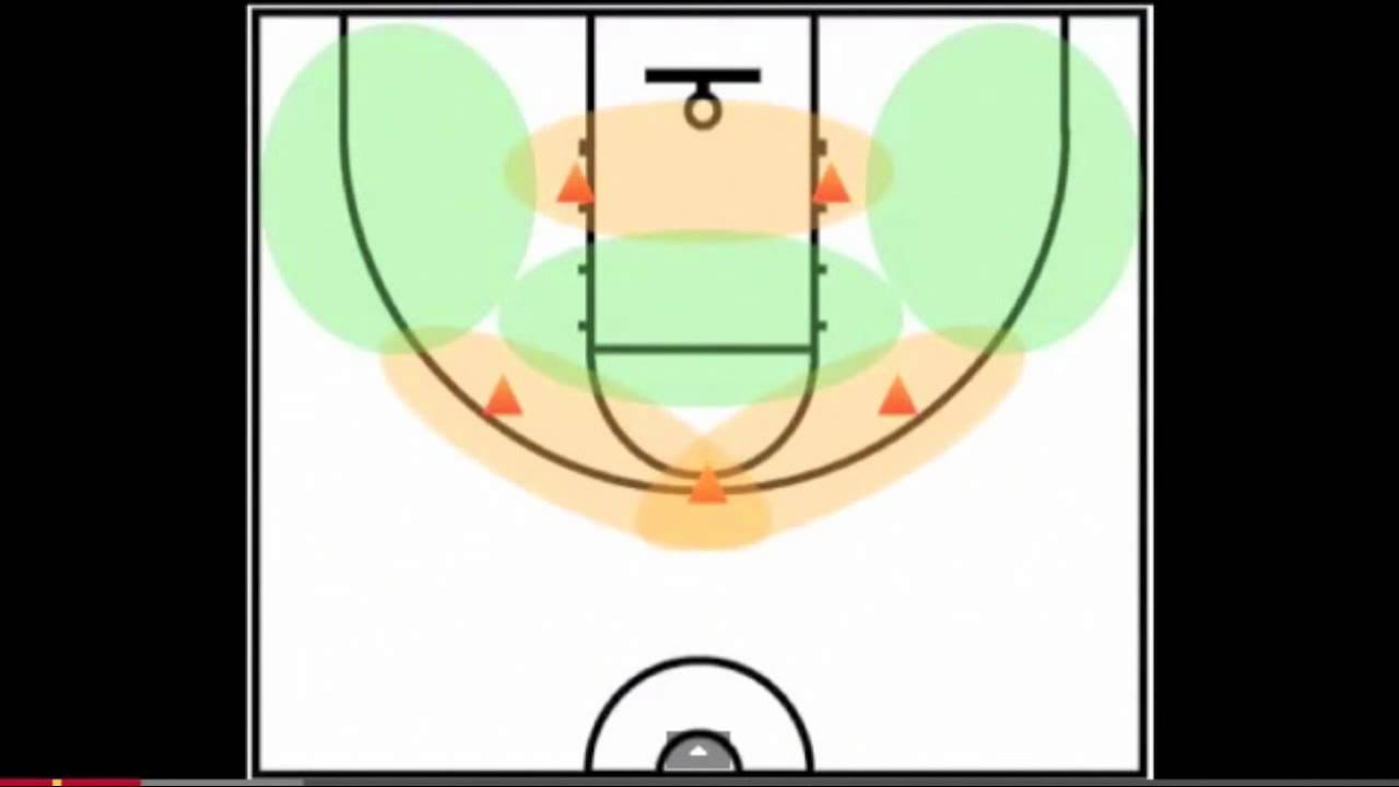 Basketball zone defence YouTube