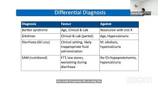 MedEClasses Grand Round Hypokalemic Alkalosis