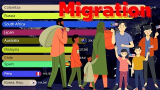 Details 🌎 Which Country Gained the Most People 😲 Global Migration Race (1960-2025) News