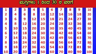 ಮಗ್ಗಿಗಳು ( ಒಂಟಿ ) ಕನ್ನಡದಲ್ಲಿ 1 ರಿಂದ 30 ರ ವರೆಗೆ | Tables ( Single) 1 to 30 in Kannada screenshot 4