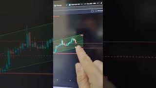 Bttc Tron Trade Setup