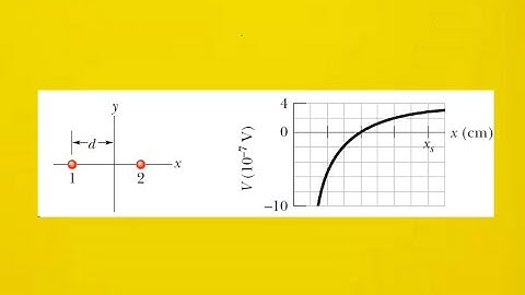 Two charged particles are shown in part a of the figure. particle 1 with charge q1
